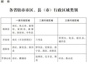 河南省人民政府
关于调整河南省最低工资标准的通知